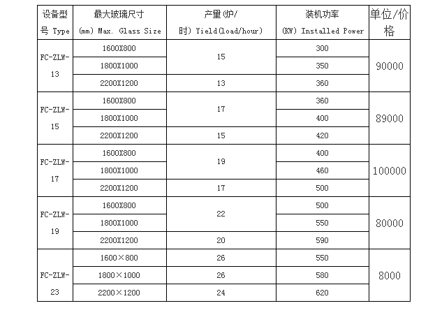 玻璃鋼化爐價格（gé）貴嗎.png